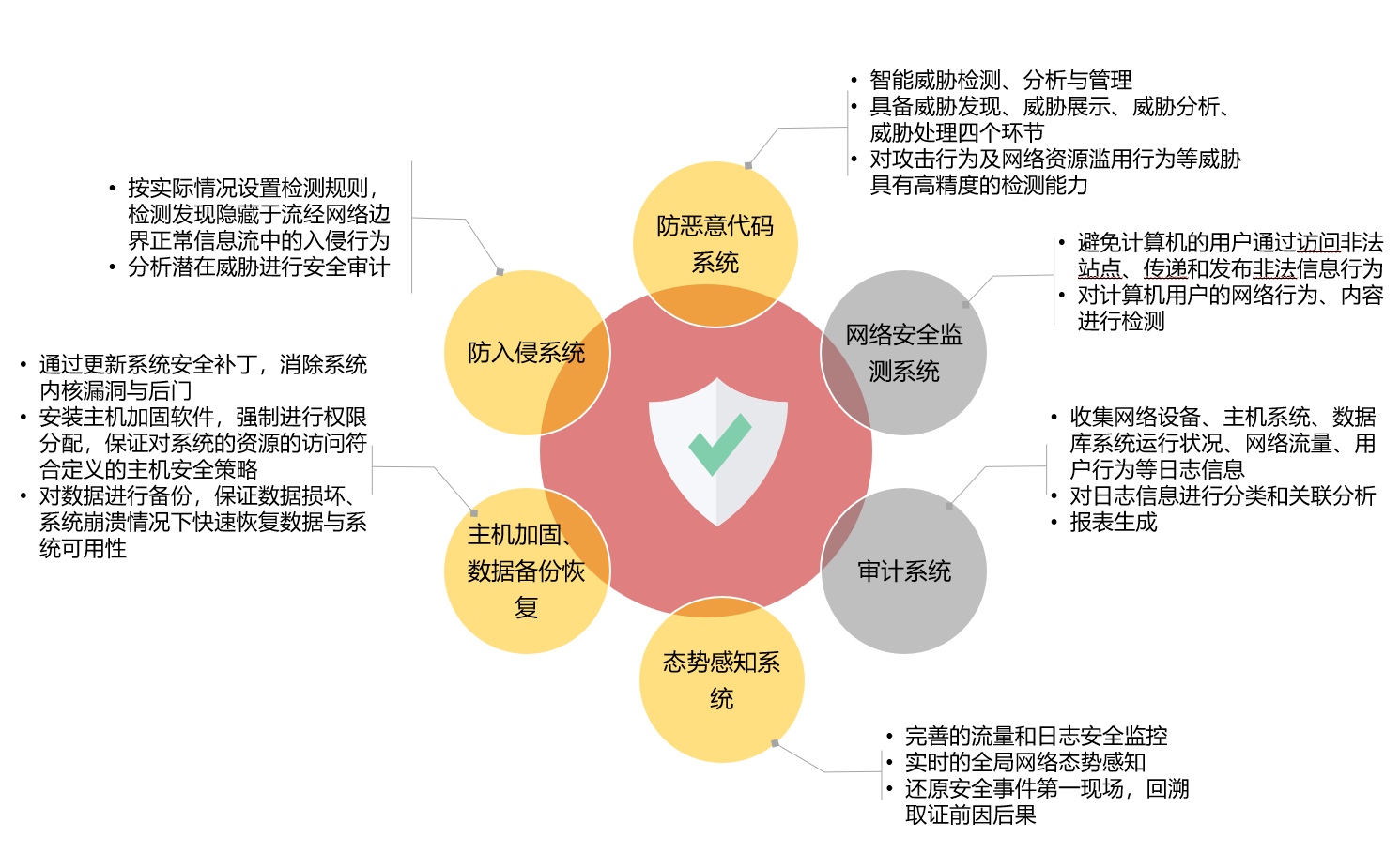 二次安全防护解决方案框架示意图.png