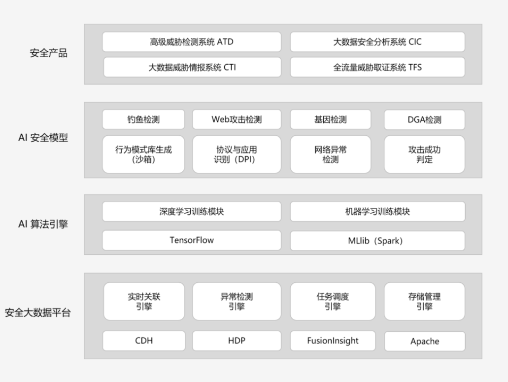 态势感知系统结构.png