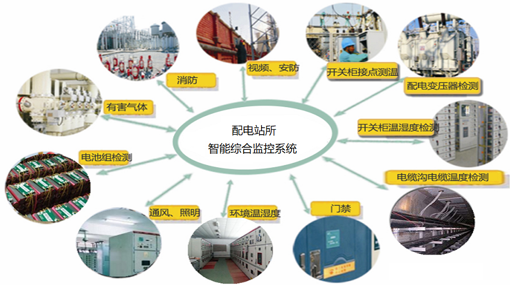 配电室智能监控运维系统示意图.png